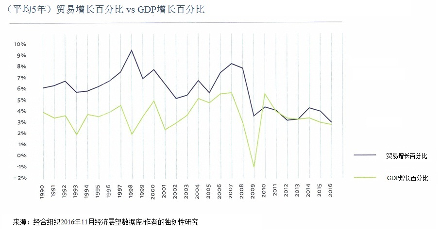 2016全球行業(yè)展望報(bào)告-1.jpg