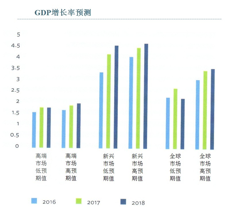 2016全球行業(yè)展望報(bào)告-2.jpg